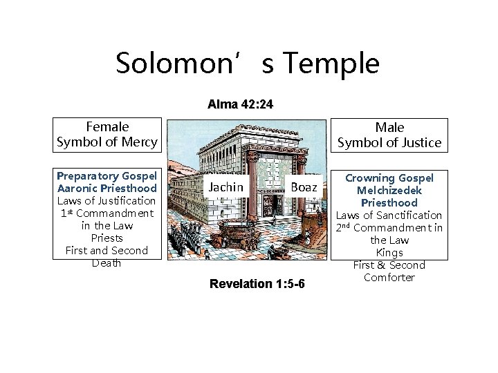 Solomon’s Temple Alma 42: 24 Female Symbol of Mercy Male Symbol of Justice Preparatory Solomon’s Temple Alma 42: 24 Female Symbol of Mercy Male Symbol of Justice Preparatory