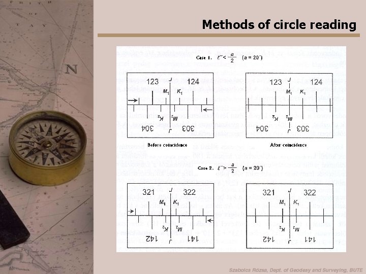 Methods of circle reading 