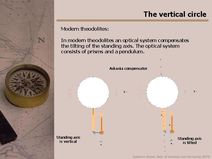 The vertical circle Modern theodolites: In modern theodolites an optical system compensates the tilting