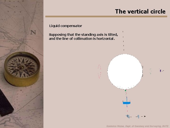 The vertical circle Liquid compensator Supposing that the standing axis is tilted, and the