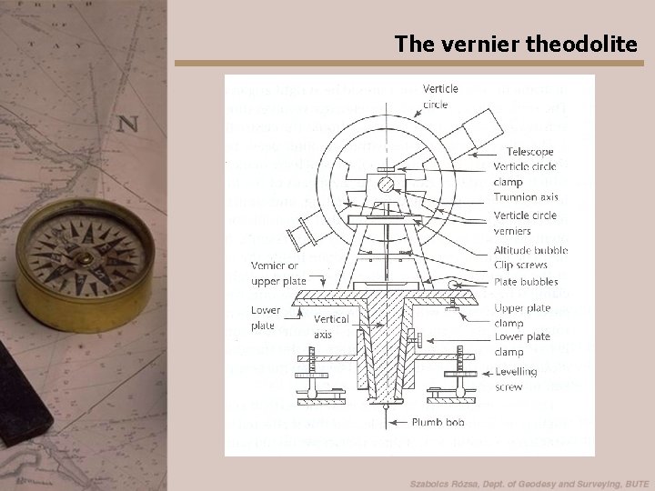 The vernier theodolite 