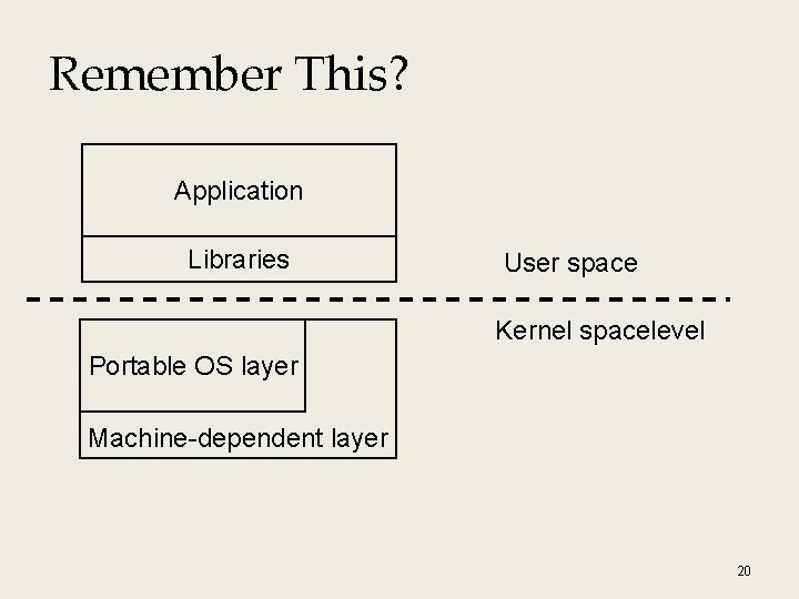 Remember This? Application Libraries User space Kernel spacelevel Portable OS layer Machine-dependent layer 20