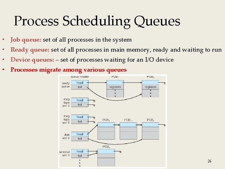 Process Scheduling Queues • Job queue: set of all processes in the system •