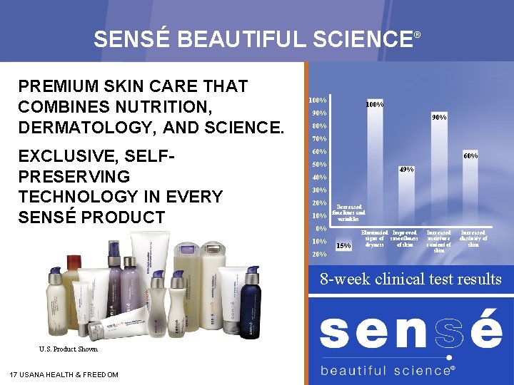 SENSÉ BEAUTIFUL SCIENCE PREMIUM SKIN CARE THAT COMBINES NUTRITION, DERMATOLOGY, AND SCIENCE. EXCLUSIVE, SELFPRESERVING