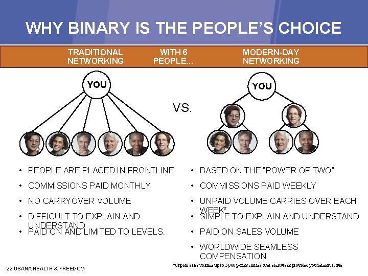 WHY BINARY IS THE PEOPLE’S CHOICE TRADITIONAL NETWORKING WITH 6 PEOPLE… YOU MODERN-DAY NETWORKING