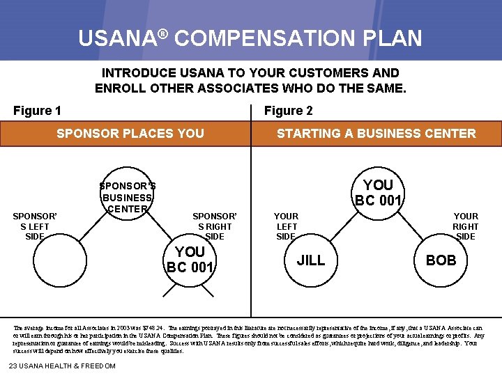 USANA® COMPENSATION PLAN INTRODUCE USANA TO YOUR CUSTOMERS AND ENROLL OTHER ASSOCIATES WHO DO