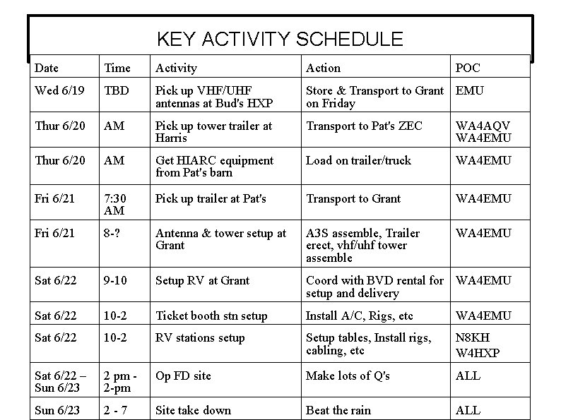 KEY ACTIVITY SCHEDULE Date Time Activity Action POC Wed 6/19 TBD Pick up VHF/UHF