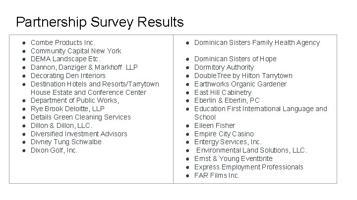 Partnership Survey Results ● ● ● ● Combe Products Inc. Community Capital New York