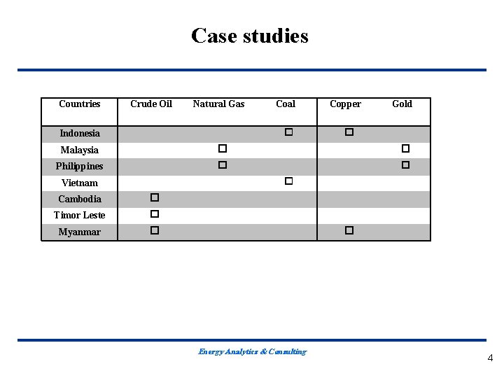 Case studies Countries Crude Oil Natural Gas Coal Indonesia � � Malaysia � �