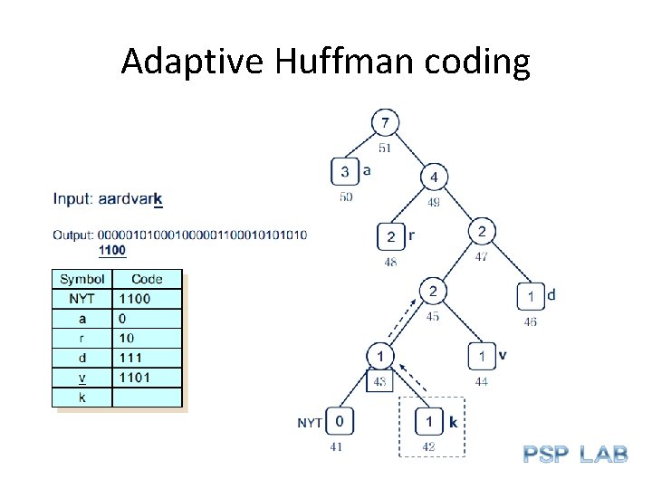 Adaptive Huffman coding 