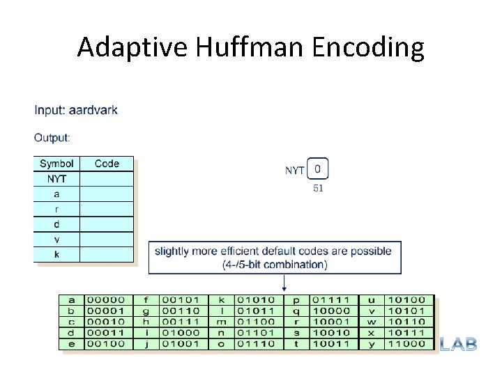 Adaptive Huffman Encoding 