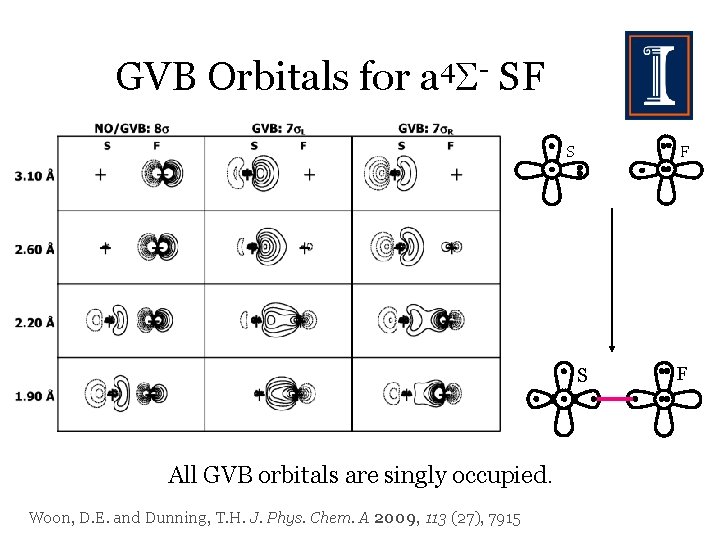 GVB Orbitals for a 4 - SF S All GVB orbitals are singly occupied.