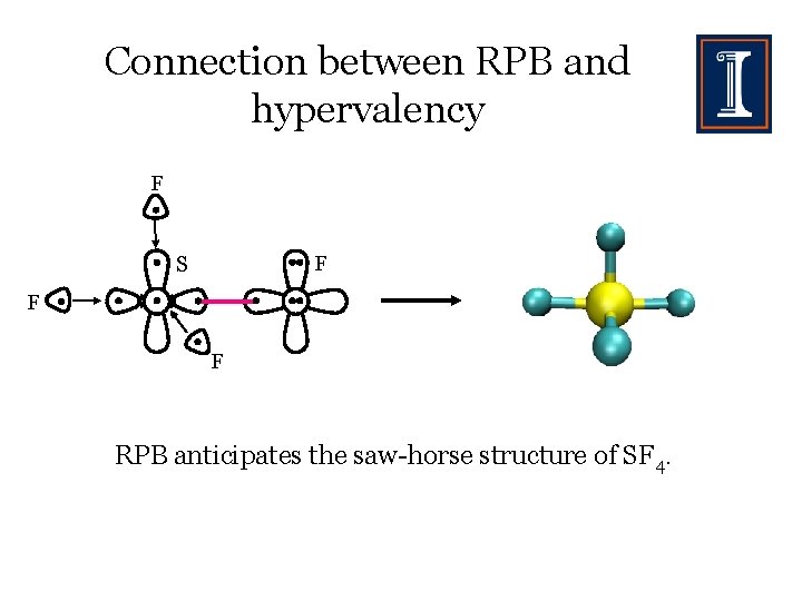 Connection between RPB and hypervalency F F S F F RPB anticipates the saw-horse