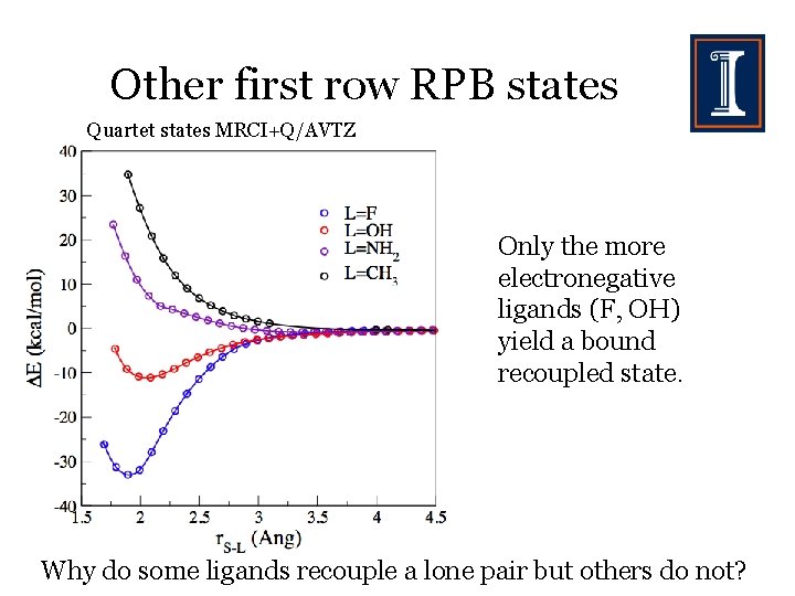 Other first row RPB states Quartet states MRCI+Q/AVTZ Only the more electronegative ligands (F,