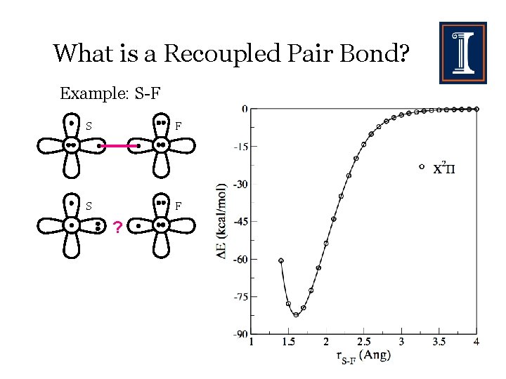 What is a Recoupled Pair Bond? Example: S-F S F ? 