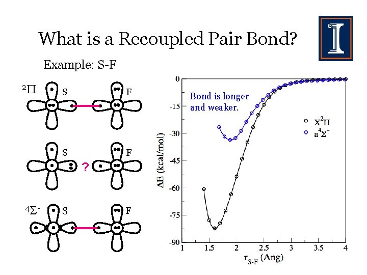 What is a Recoupled Pair Bond? Example: S-F 2 S F ? 4 -