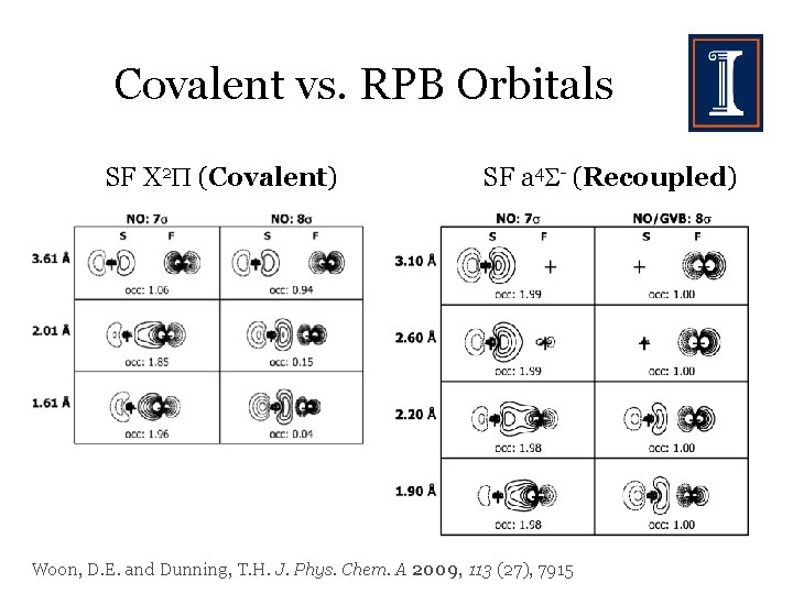 Covalent vs. RPB Orbitals SF X 2 (Covalent) SF a 4 - (Recoupled) Woon,