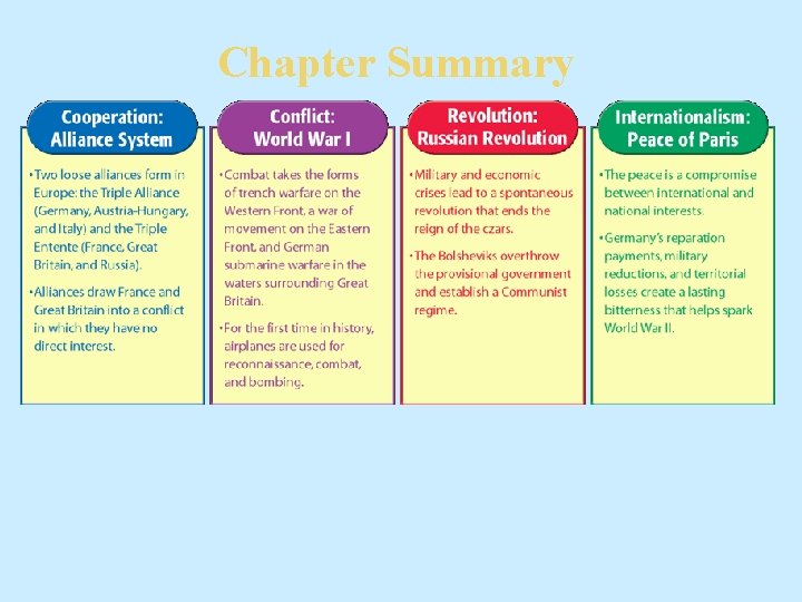 Chapter Summary 