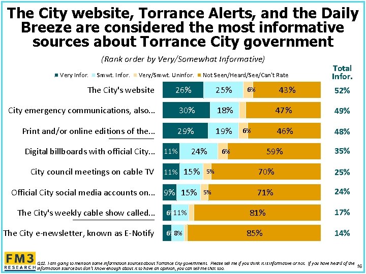 The City website, Torrance Alerts, and the Daily Breeze are considered the most informative