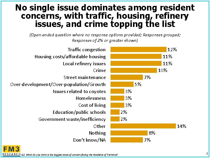 No single issue dominates among resident concerns, with traffic, housing, refinery issues, and crime