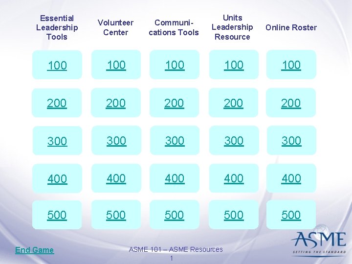 Essential Leadership Tools Volunteer Center Communications Tools Units Leadership Resource Online Roster 100 100