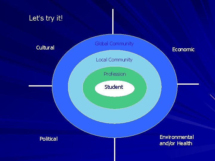 Let’s try it! Cultural Global Community Economic Local Community Profession Student Political Environmental and/or
