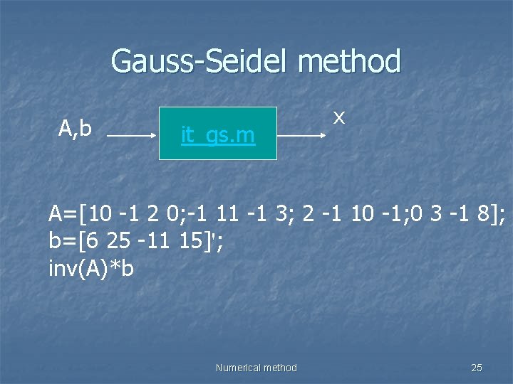Gauss-Seidel method A, b it_gs. m x A=[10 -1 2 0; -1 11 -1