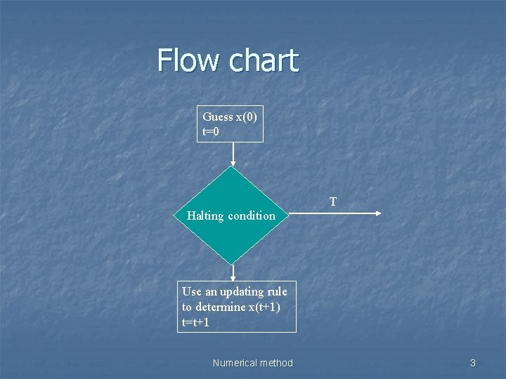 Flow chart Guess x(0) t=0 T Halting condition Use an updating rule to determine