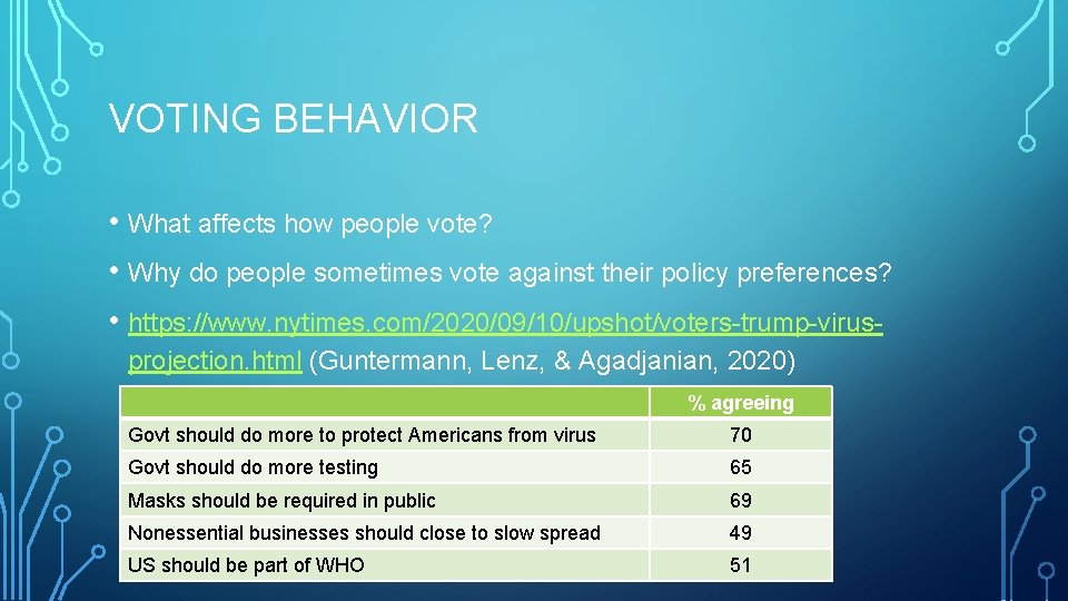 VOTING BEHAVIOR • What affects how people vote? • Why do people sometimes vote