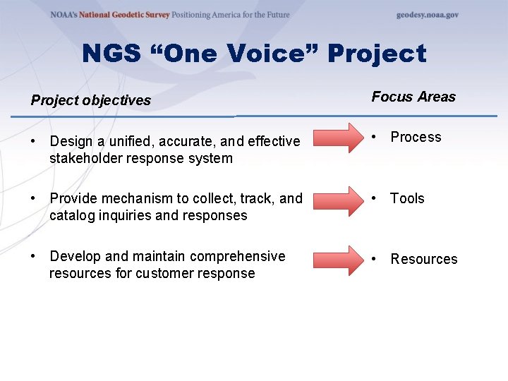 NGS “One Voice” Project objectives Focus Areas • Design a unified, accurate, and effective