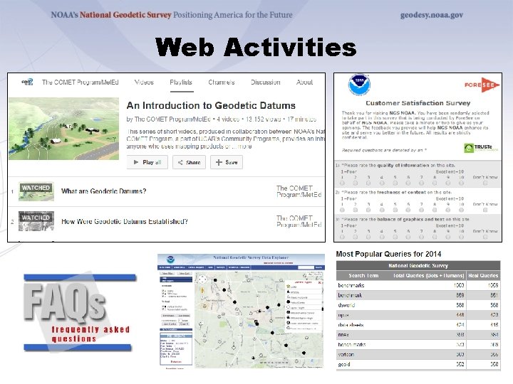 Web Activities 