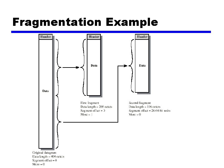 Fragmentation Example 