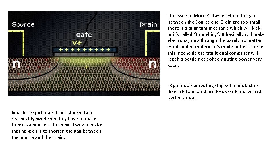 The issue of Moore’s Law is when the gap between the Source and Drain