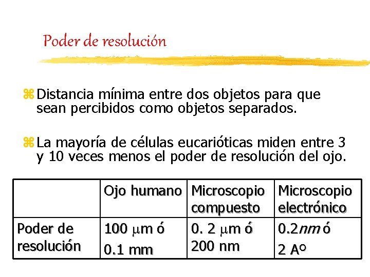 Poder de resolución z Distancia mínima entre dos objetos para que sean percibidos como