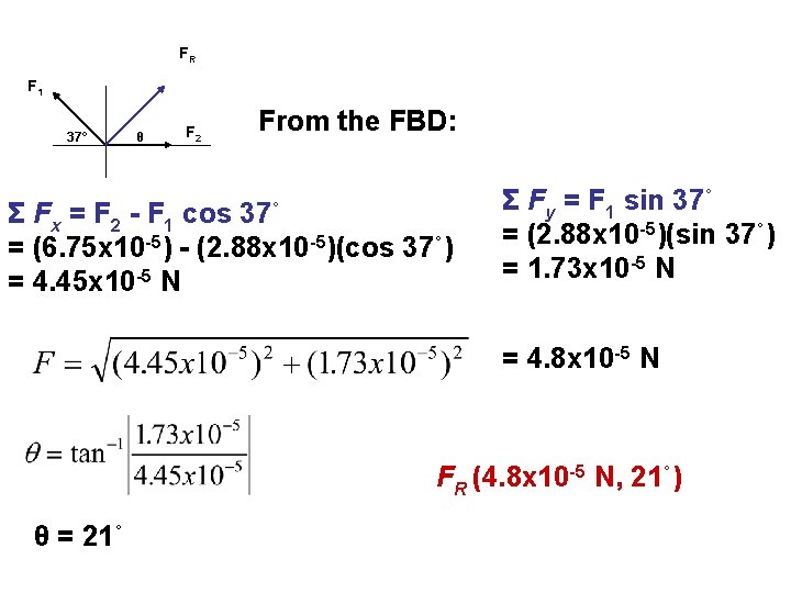 FR F 1 37˚ θ F 2 From the FBD: Σ Fx = F