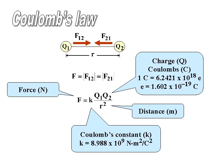 r Force (N) Charge (Q) Coulombs (C) 1 C = 6. 2421 x 1018