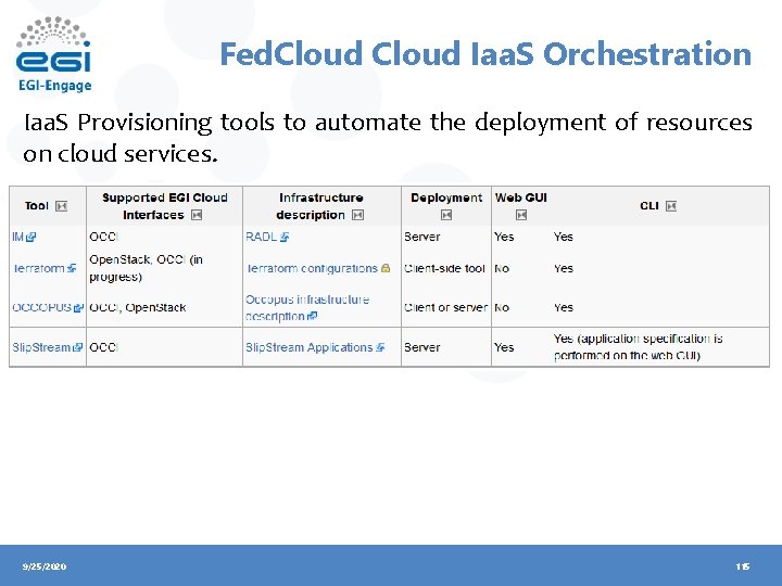 Fed. Cloud Iaa. S Orchestration Iaa. S Provisioning tools to automate the deployment of