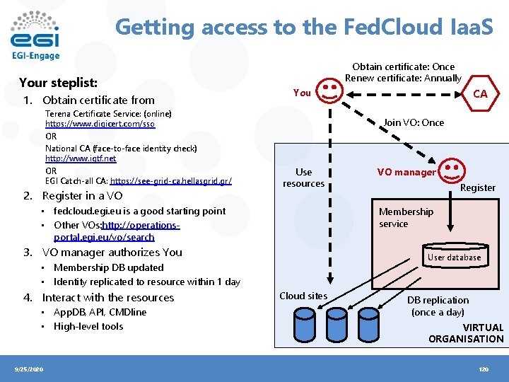 Getting access to the Fed. Cloud Iaa. S Your steplist: 1. Obtain certificate from