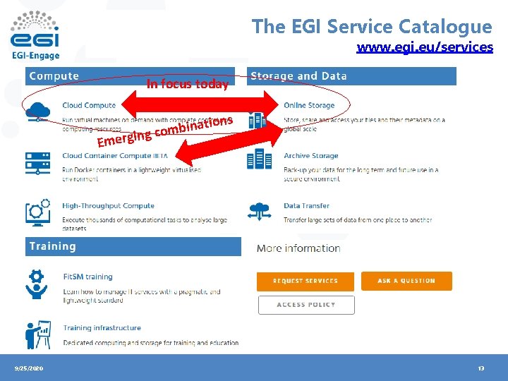The EGI Service Catalogue www. egi. eu/services In focus today n tio a n
