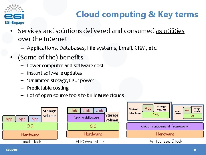 Cloud computing & Key terms • Services and solutions delivered and consumed as utilities