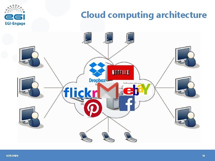 Cloud computing architecture 9/25/2020 16 