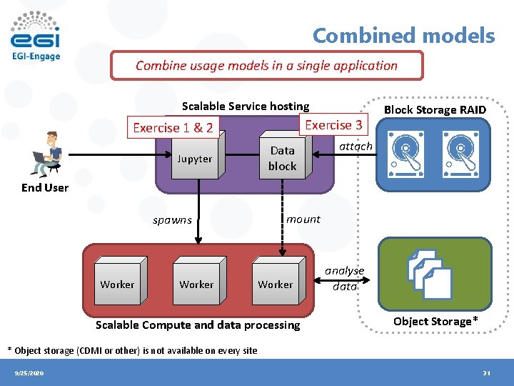 Combined models Combine usage models in a single application Scalable Service hosting Exercise 3