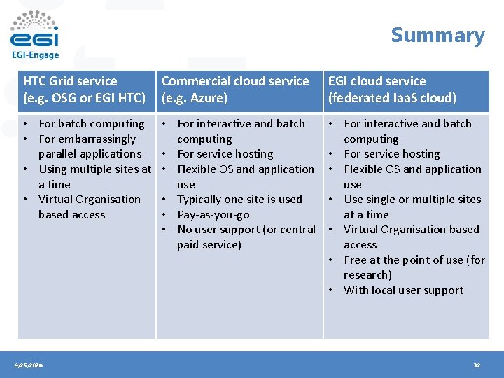 Summary HTC Grid service (e. g. OSG or EGI HTC) Commercial cloud service (e.