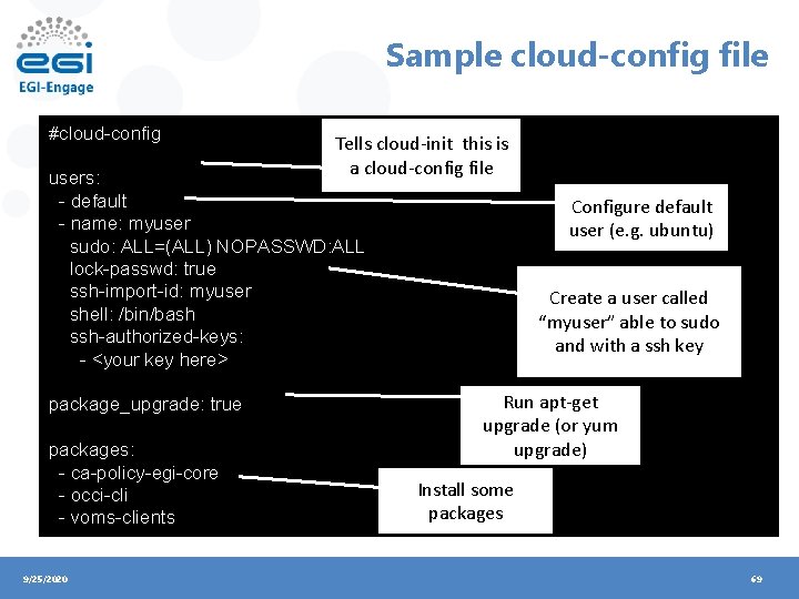 Sample cloud-config file #cloud-config Tells cloud-init this is a cloud-config file users: - default