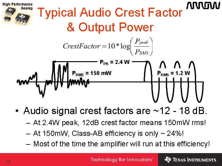 Typical Audio Crest Factor & Output Power PPK = 2. 4 W PRMS = Typical Audio Crest Factor & Output Power PPK = 2. 4 W PRMS =