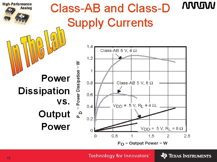 Class-AB and Class-D Supply Currents Power Dissipation vs. Output Power 18 Class-AB and Class-D Supply Currents Power Dissipation vs. Output Power 18