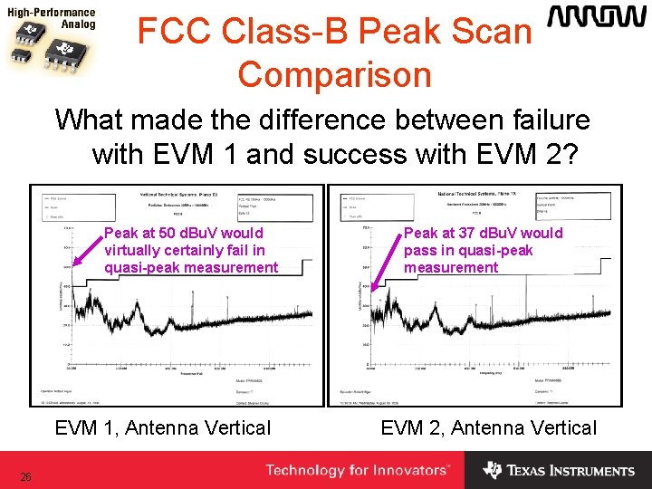 FCC Class-B Peak Scan Comparison What made the difference between failure with EVM 1 FCC Class-B Peak Scan Comparison What made the difference between failure with EVM 1