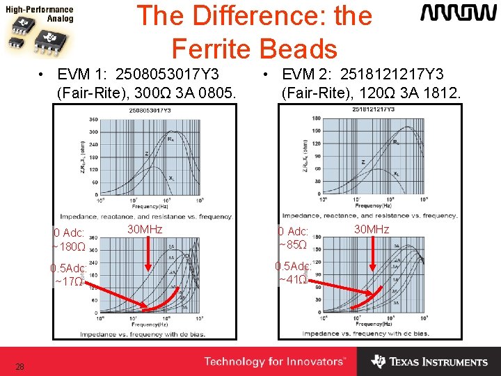The Difference: the Ferrite Beads • EVM 1: 2508053017 Y 3 (Fair-Rite), 300Ω 3 The Difference: the Ferrite Beads • EVM 1: 2508053017 Y 3 (Fair-Rite), 300Ω 3