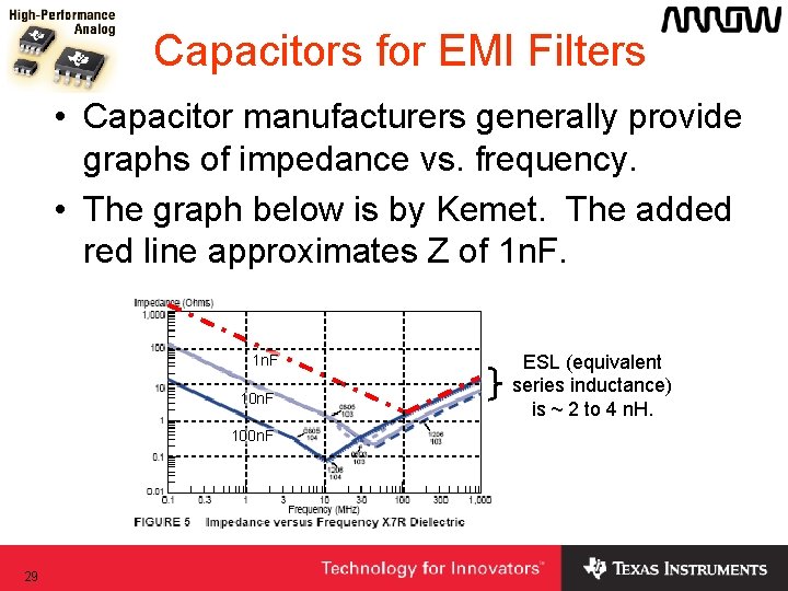 Capacitors for EMI Filters • Capacitor manufacturers generally provide graphs of impedance vs. frequency. Capacitors for EMI Filters • Capacitor manufacturers generally provide graphs of impedance vs. frequency.