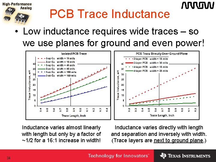 PCB Trace Inductance • Low inductance requires wide traces – so we use planes PCB Trace Inductance • Low inductance requires wide traces – so we use planes